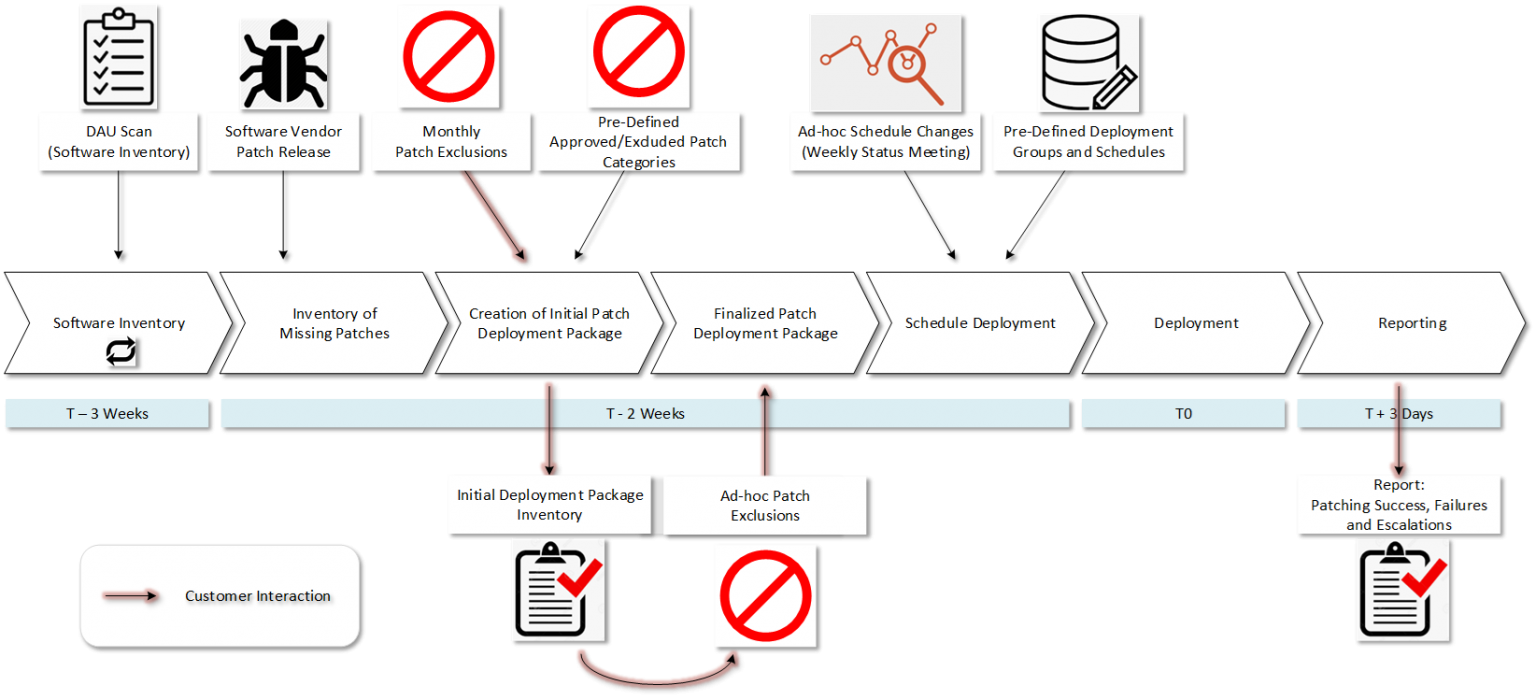 18 Software Patching Tips A Checklist for Success Patchworx℠